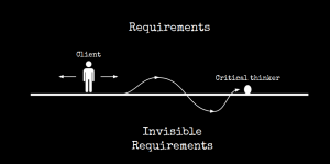 upside down requirements model